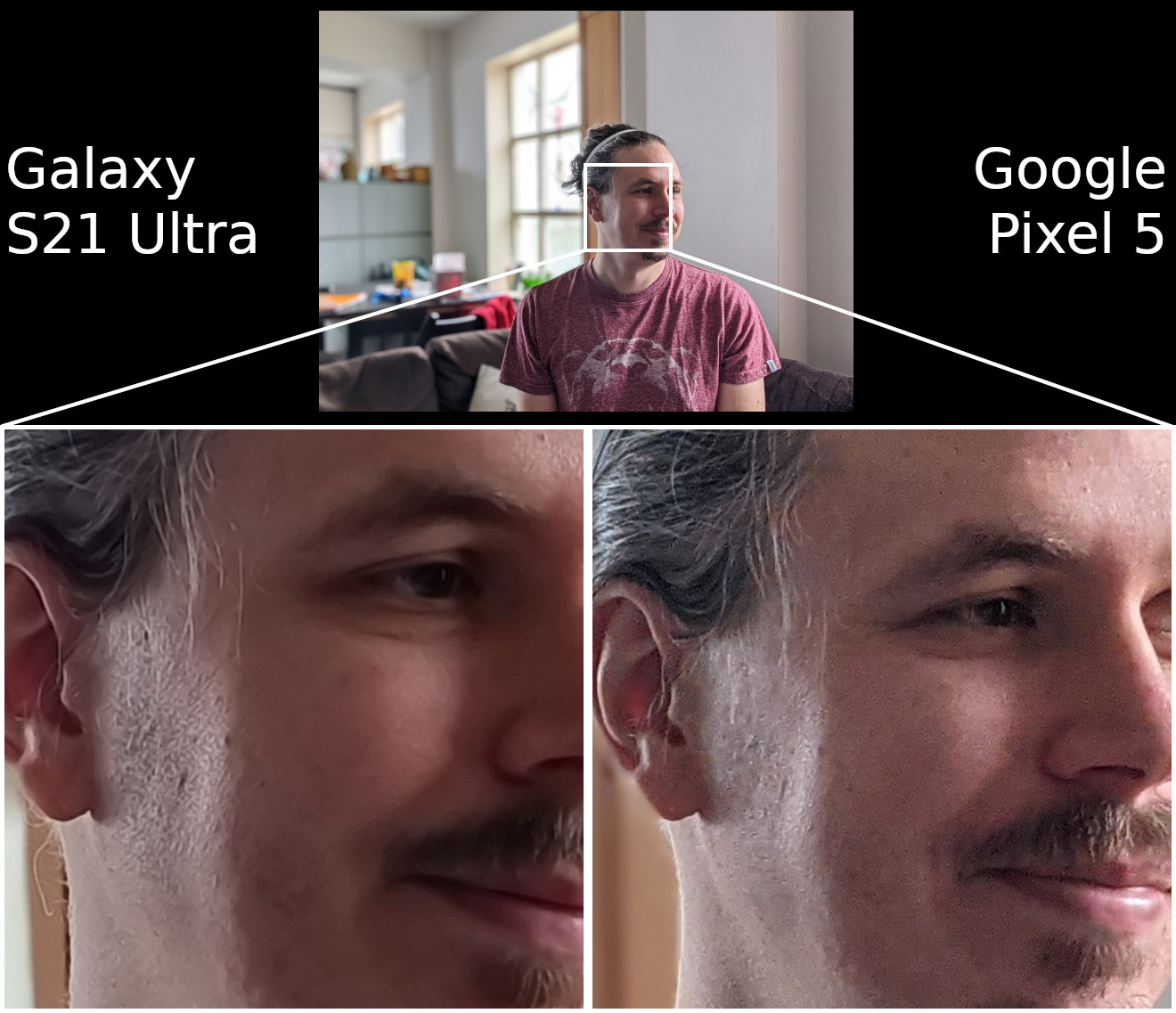 Portrait Samsung Galaxy S21 Ultra vs Google Pixel 5